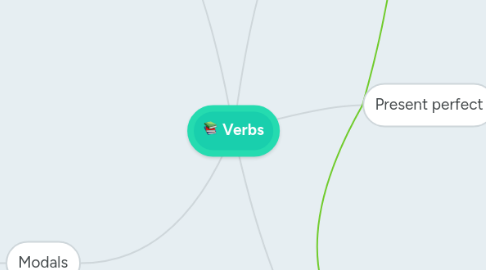 Mind Map: Verbs