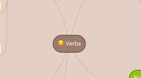 Mind Map: Verbs
