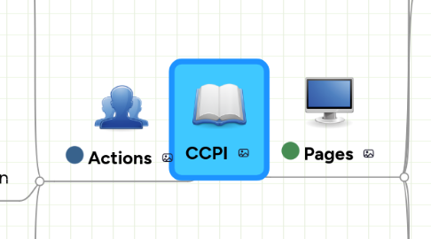 Mind Map: CCPI