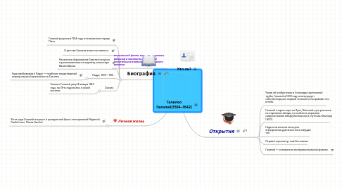 Mind Map: Галилео Галилей(1564–1642)