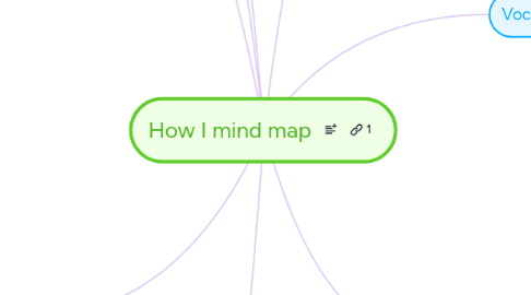 Mind Map: How I mind map