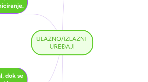 Mind Map: ULAZNO/IZLAZNI  UREĐAJI