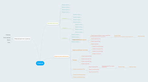 Mind Map: Главная