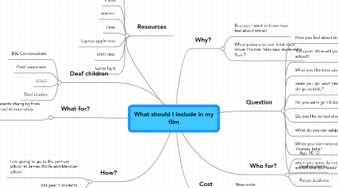 Mind Map: What should I include in my film