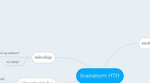 Mind Map: brainstorm HTH