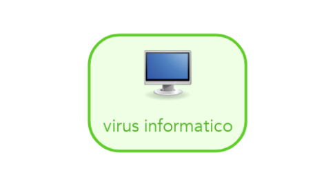 Mind Map: virus informatico