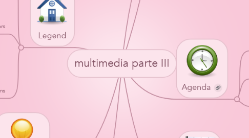 Mind Map: multimedia parte III