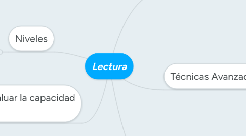 Mind Map: Lectura