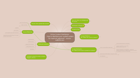 Mind Map: Online Content Distribution - How to distribute your curated content for maximum exposure? ~source: redblink.com