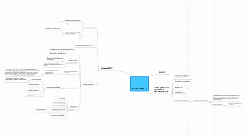 Mind Map: GESTION DE RED