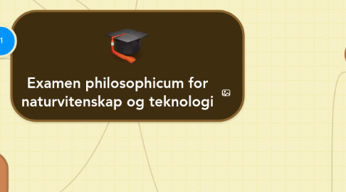 Mind Map: Examen philosophicum for naturvitenskap og teknologi