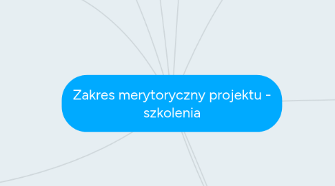 Mind Map: Zakres merytoryczny projektu - szkolenia