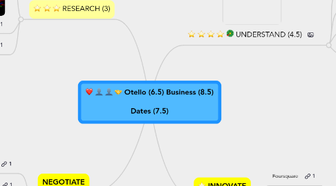 Mind Map: Otello (6.5) Business (8.5) Dates (7.5)