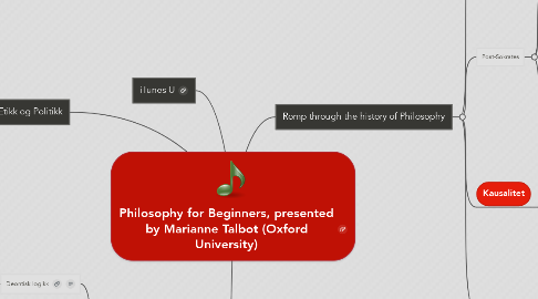 Mind Map: Philosophy for Beginners, presented by Marianne Talbot (Oxford University)