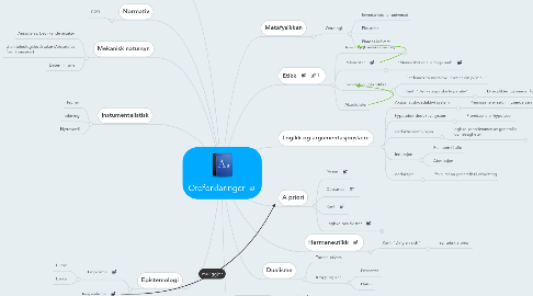 Mind Map: Ordforklaringer