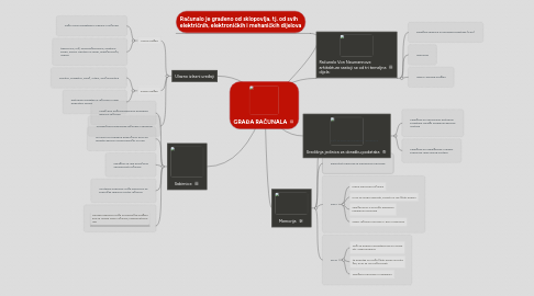 Mind Map: GRAĐA RAČUNALA