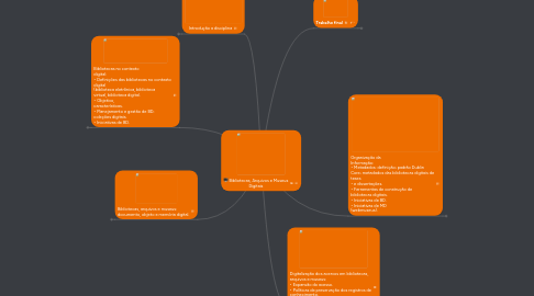 Mind Map: Bibliotecas, Arquivos e Museus Digitais