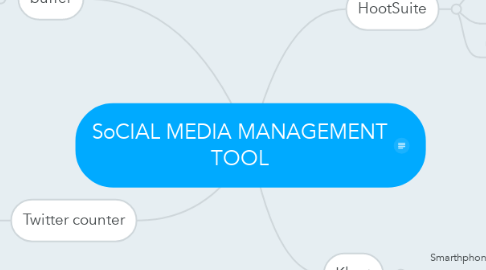 Mind Map: SoCIAL MEDIA MANAGEMENT TOOL