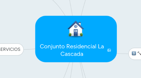 Mind Map: Conjunto Residencial La Cascada