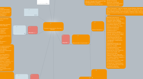 Mind Map: Религия и треугольник. Как они связаны.