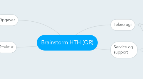 Mind Map: Brainstorm HTH (QR)