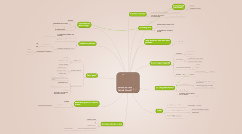 Mind Map: Immanuel Kant (kritisk filosofi)