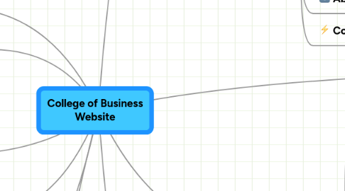 Mind Map: College of Business Website