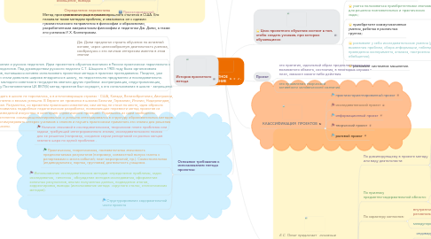 Mind Map: ПРОЕКТНОЕ ОБУЧЕНИЕ