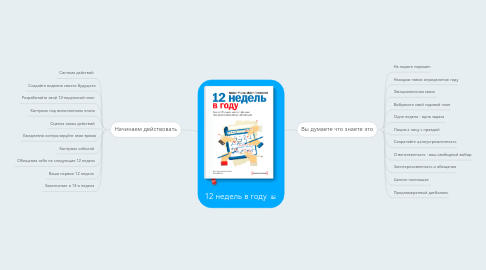 Mind Map: 12 недель в году