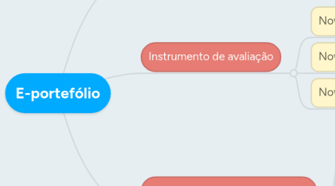 Mind Map: E-portefólio