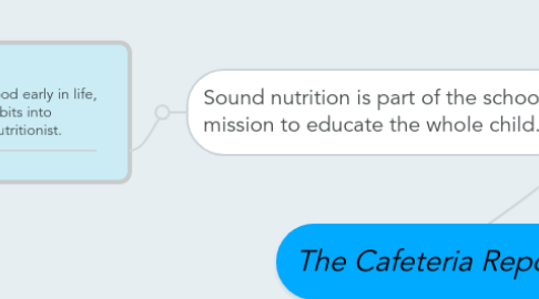 Mind Map: The Cafeteria Report