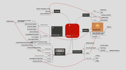 Mind Map: Platon