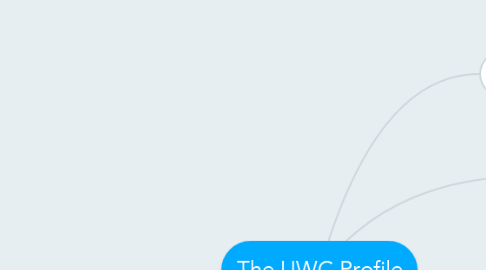 Mind Map: The UWC Profile