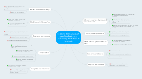 Mind Map: Nielsen's 10 Heuristics of  www.Facebook.com  Task: Using News Feed in facebook
