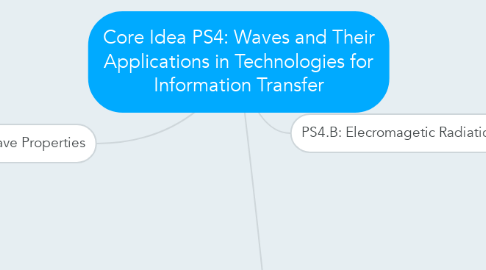 Mind Map: Core Idea PS4: Waves and Their Applications in Technologies for Information Transfer