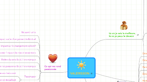 Mind Map: VALERISSON