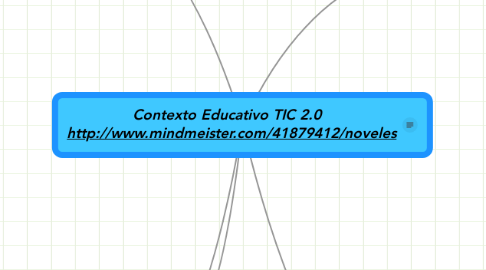 Mind Map: Contexto Educativo TIC 2.0   http://www.mindmeister.com/41879412/noveles