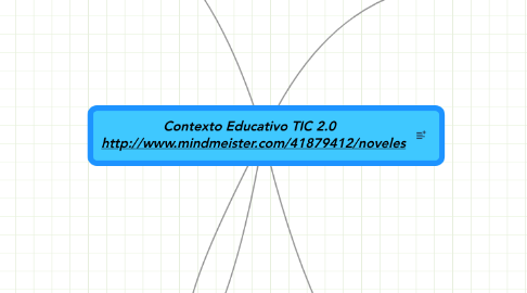 Mind Map: Contexto Educativo TIC 2.0 http://www.mindmeister.com/41879412/noveles