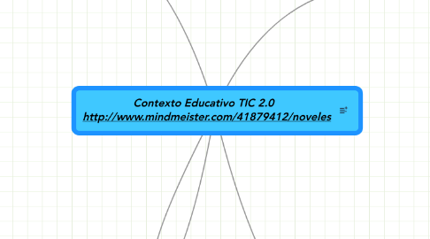 Mind Map: Contexto Educativo TIC 2.0   http://www.mindmeister.com/41879412/noveles