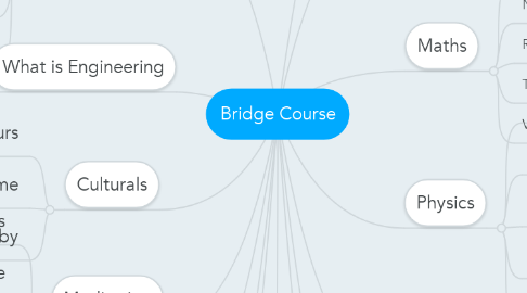 Mind Map: Bridge Course