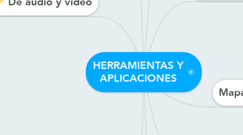 Mind Map: HERRAMIENTAS Y APLICACIONES