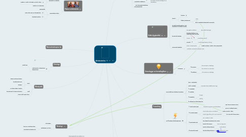 Mind Map: Aristoteles