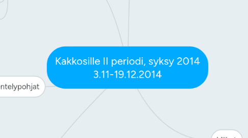 Mind Map: Kakkosille II periodi, syksy 2014 3.11-19.12.2014