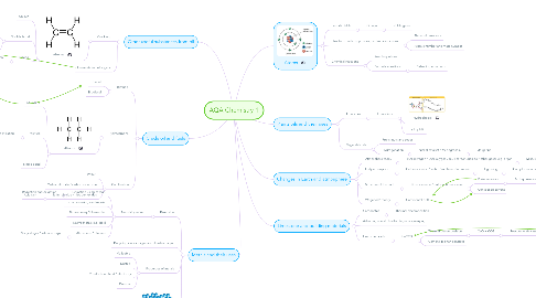 Mind Map: AQA Chemistry 1