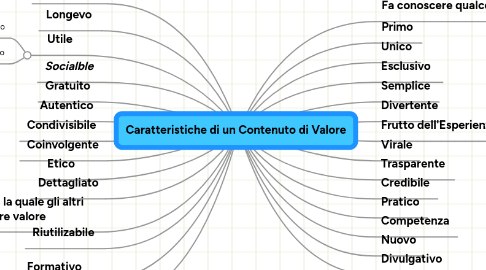 Mind Map: Caratteristiche di un Contenuto di Valore