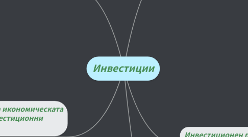 Mind Map: Инвестиции