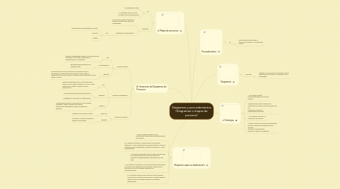 Mind Map: Diagramas y procedimientos (Diagramas o mapas de proceso)