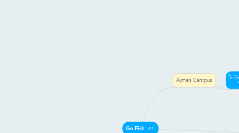 Mind Map: Go Fish