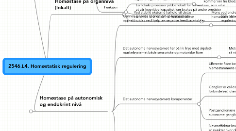 Mind Map: 2546.L4. Homøstatisk regulering