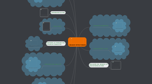 Mind Map: CABLEADO ESTRUCTURADO